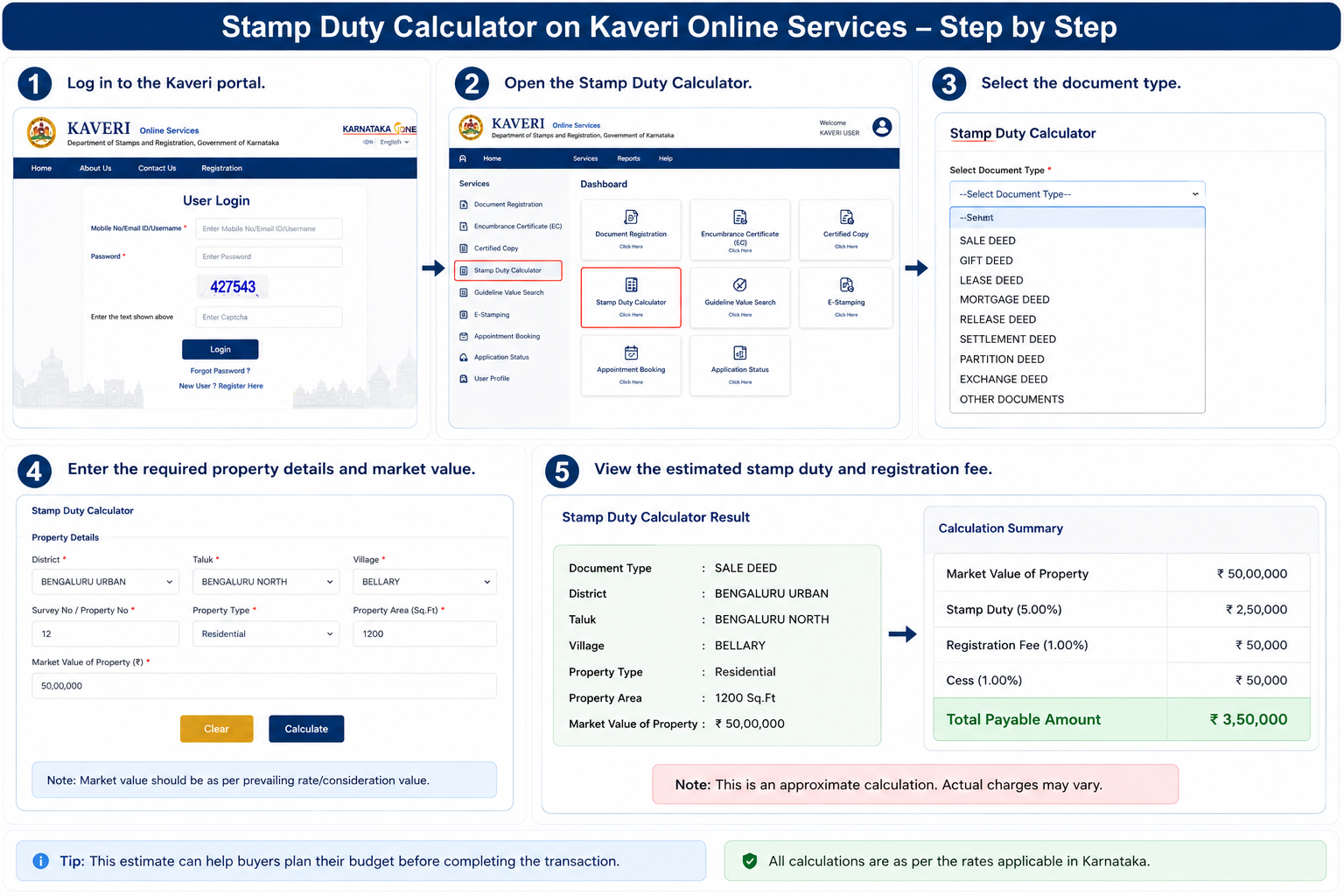 Kaveri Online Stamp Duty Calculator