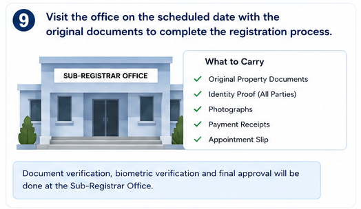 Property Registration Step 9