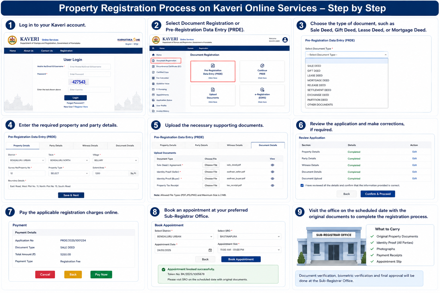 Property Registration Through Kaveri Online Services